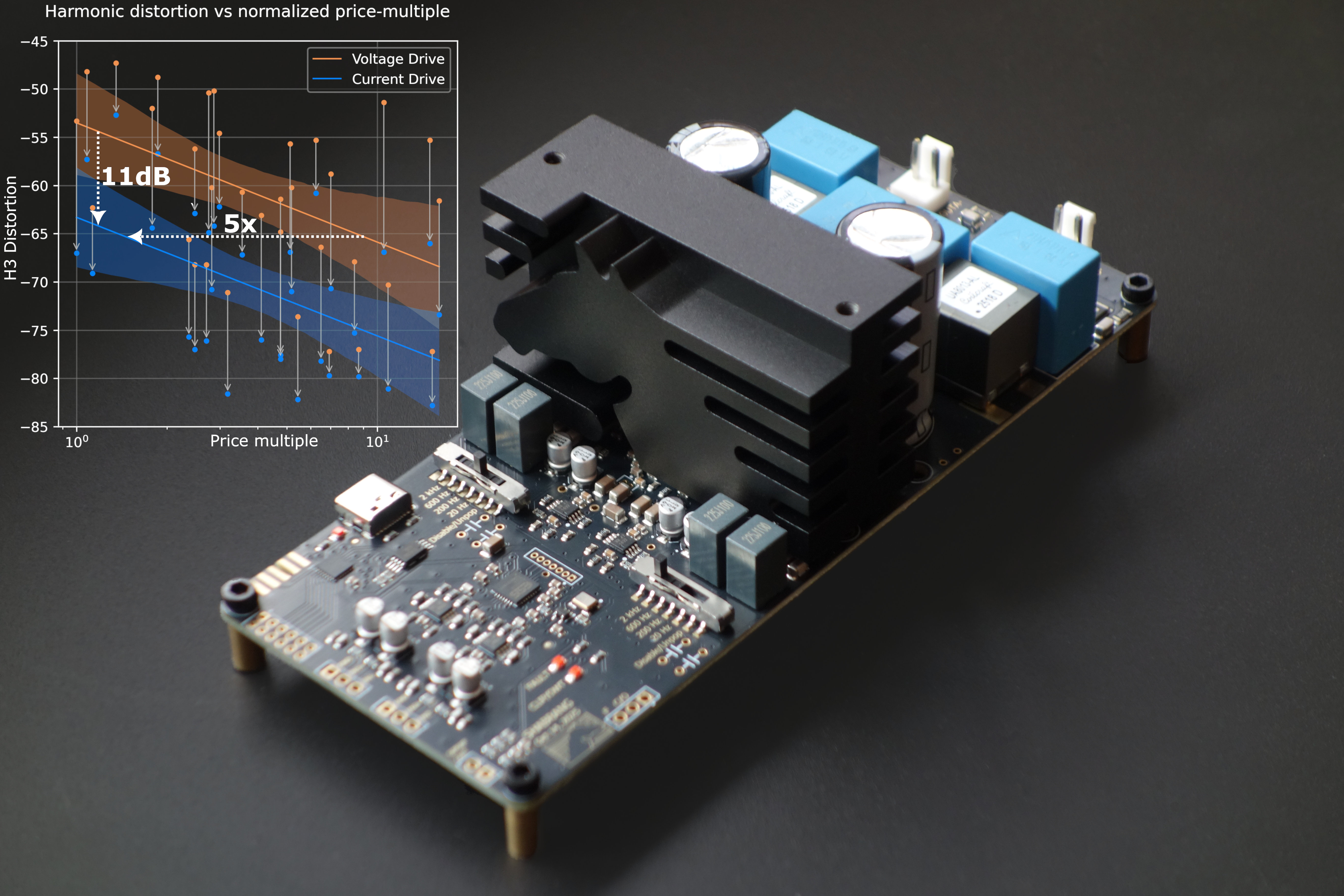 Black Horse Audio amplifier module