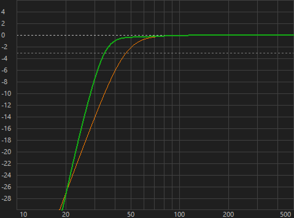 The Bass Trick Passive Can’t Pull Off