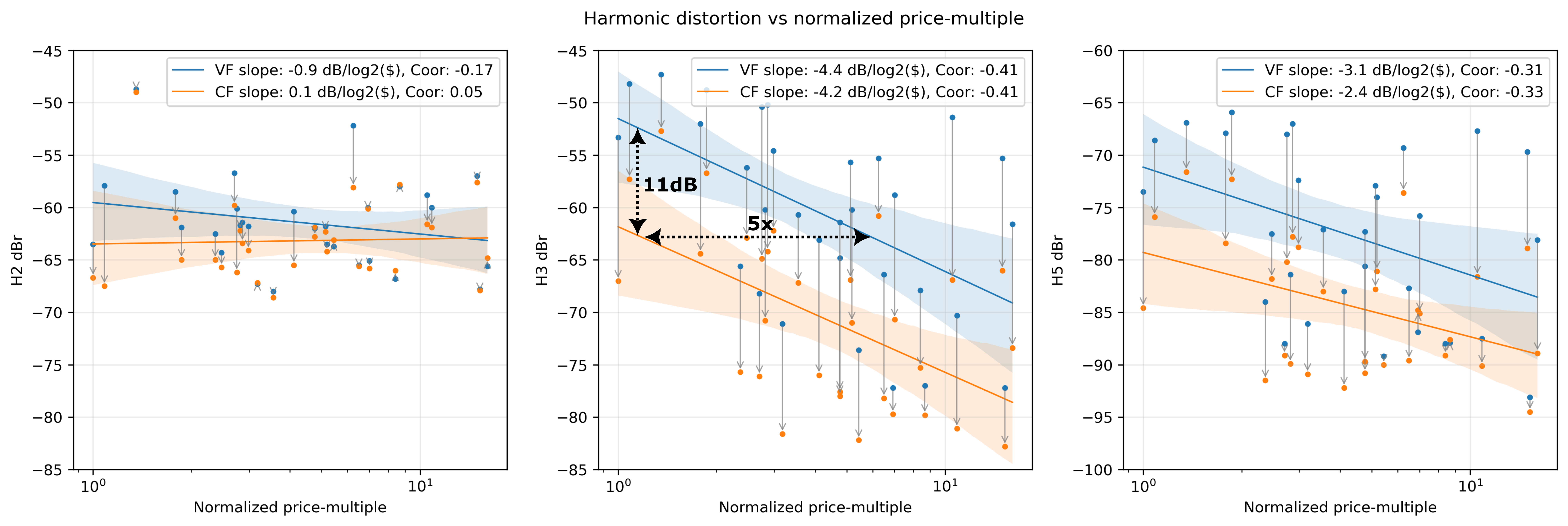 Array of loudspeaker drivers arranged on a table