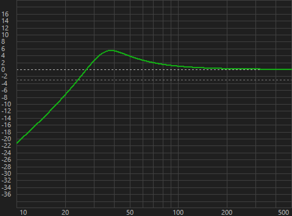 EQ response