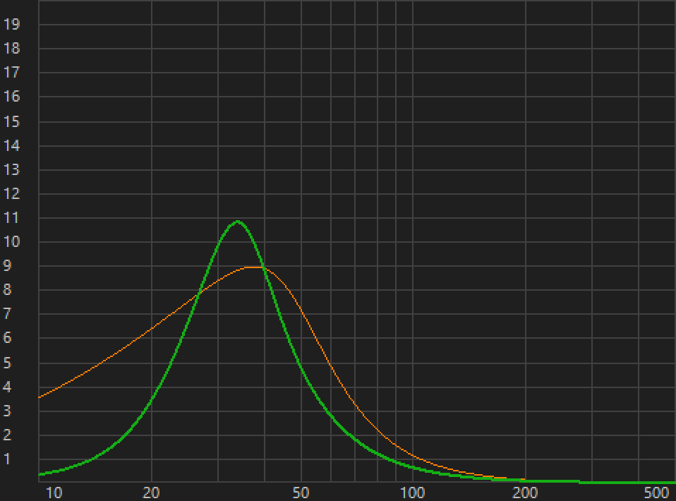 Driver excursion versus frequency